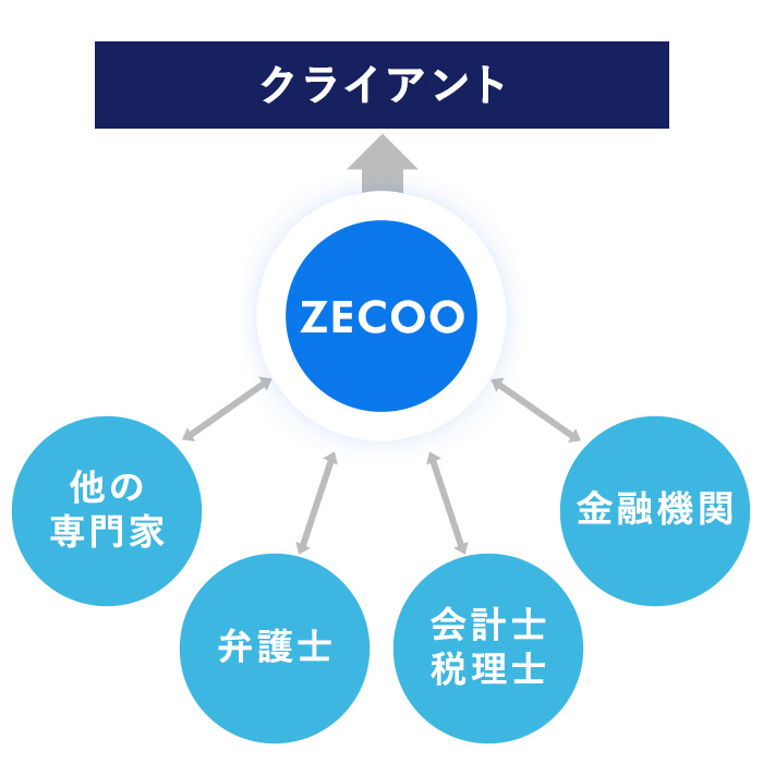 信頼あるコンサルティングファームとして