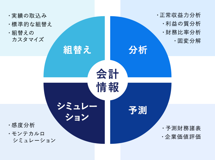 LAPLACE®でできること